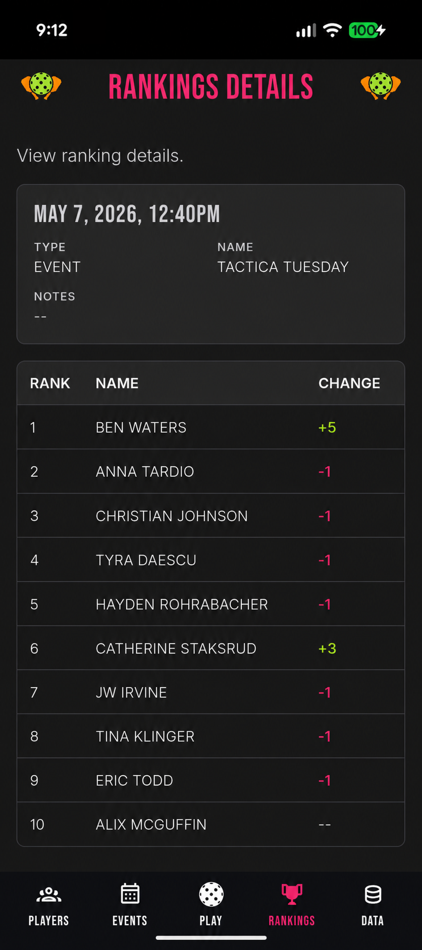 Tactica rankings screen